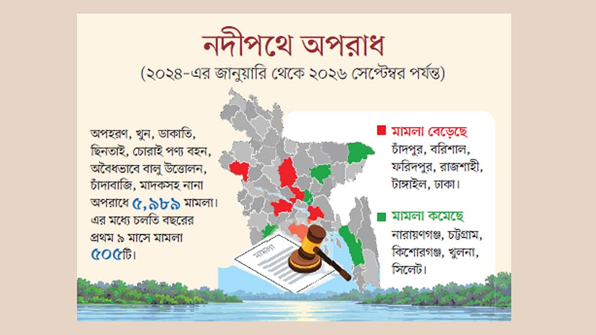 dailydigantapratidin.com